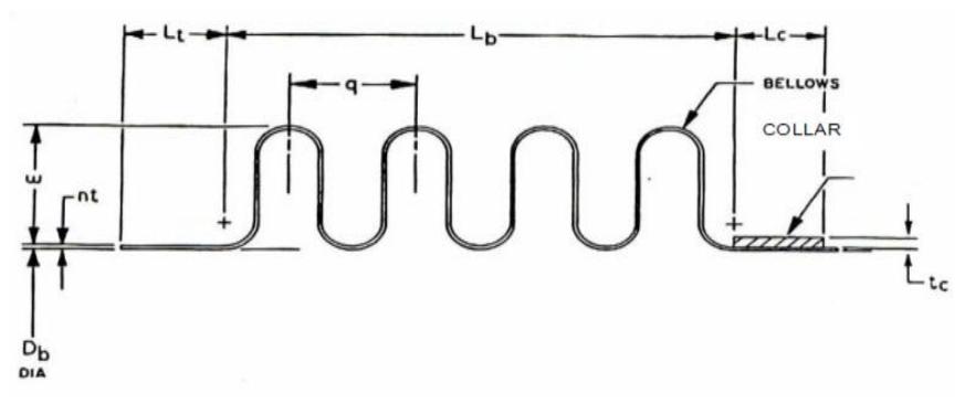 Shell Bellow Figure 1 - from Design and validation of Bellows as per
