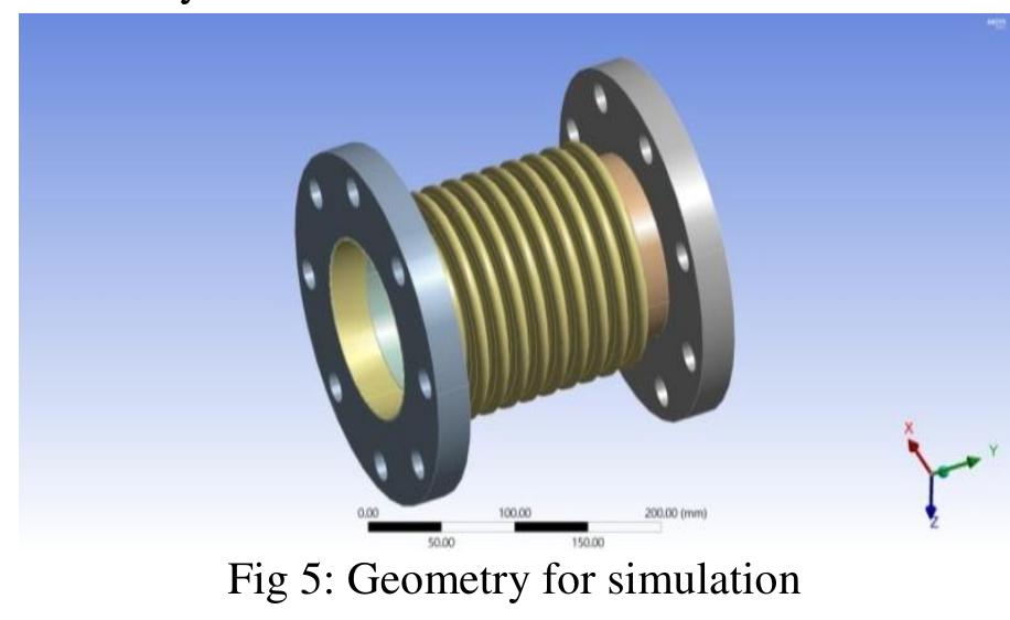 Bellow Less Design Figure 7 - from Design and validation of Bellows as per