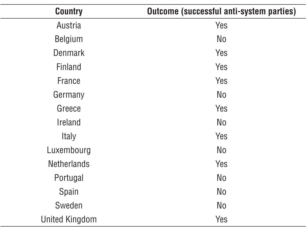 rable 2 — Countries with successful anti-system parties at the 2014 European elections 