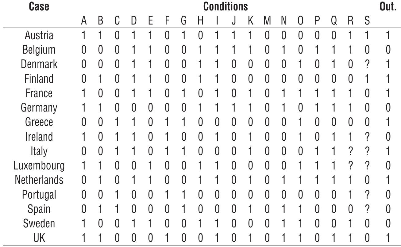 Table 4 — Electoral success of anti-system parties in Western Europe and conditions 