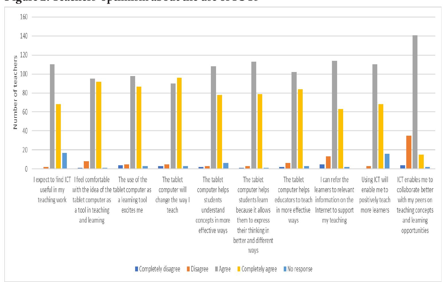 (PDF) Teachers' ICT Adoption in South African Rural Schools: A Study of ...