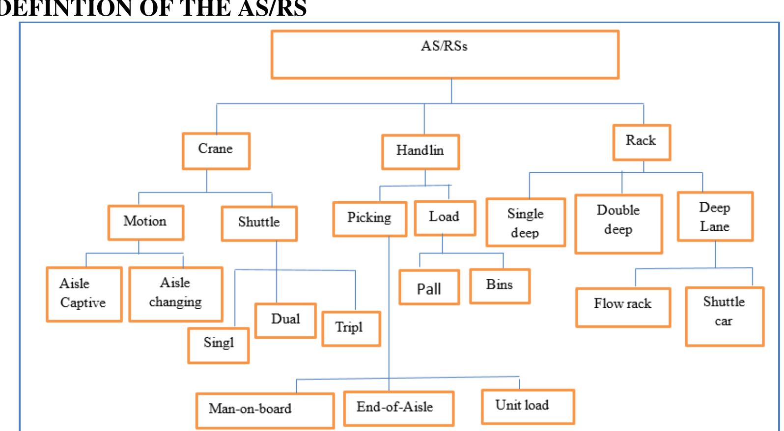 S R Machine (PDF) The Automatic Storage and Retrieval System: An Overview