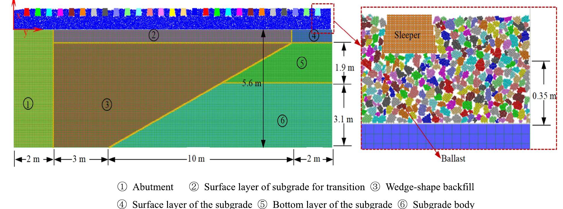 Figure 1 - from Analysis on dynamic performance of different