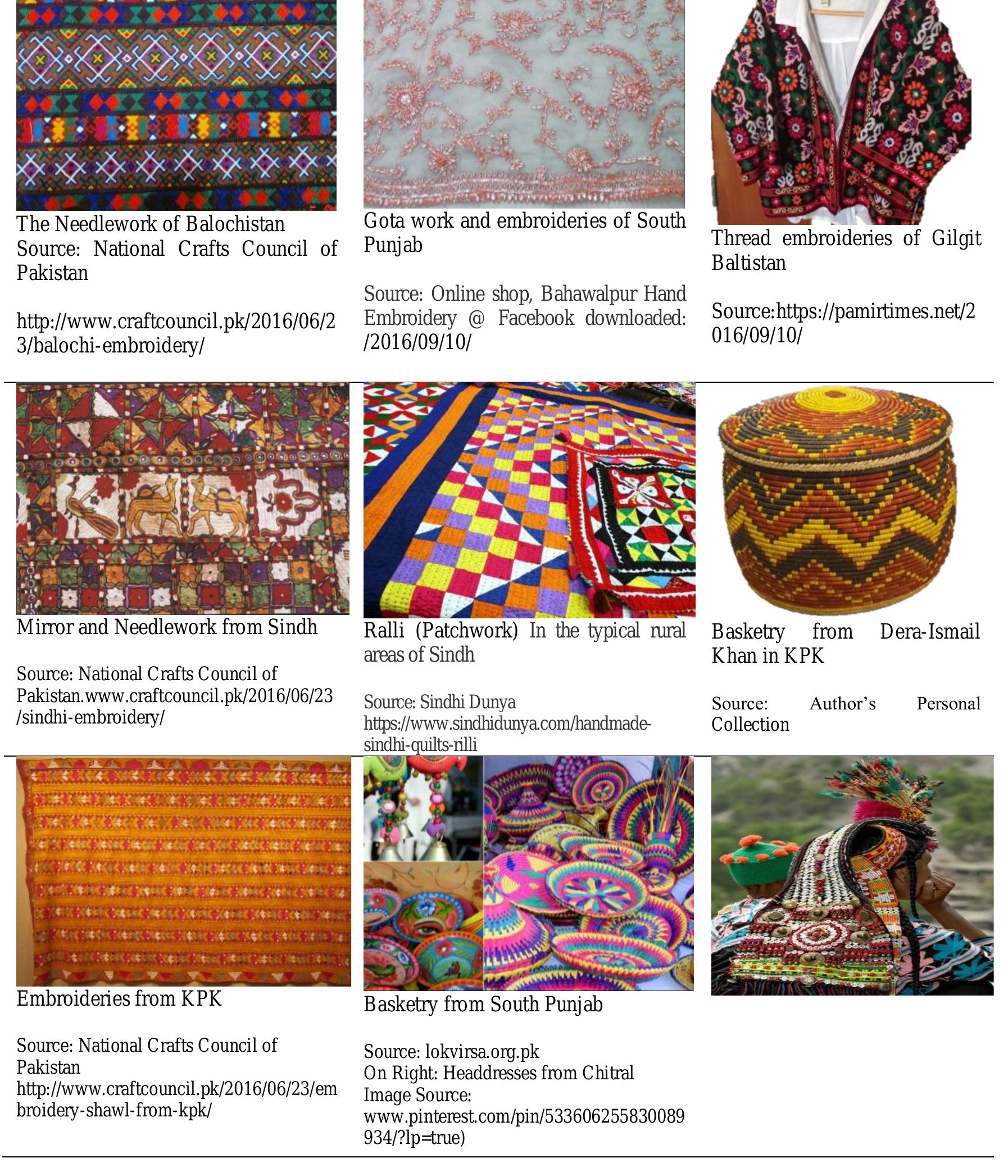 The domestic textile industry has counted culture and crafts as one of the most worked on themes to develop collections especially for the printed and embroidered textiles. The needlework and other surface decoration techniques are replicated for mass production. Many well-known fashion and lifestyle brands develop their design collections by incorporating skills and aesthesis of Traditional textile crafts (Organization, Ahan, 2019). Every year the traditional textiles are taken as inspiration in collections of women apparels launched by various well-known textile and fashion brands. “When it comes to quality, name, values, worth, origination, and followers their lies a cosmic list of brands in focus that is well known for their efforts. These brands have pursued the traditional and cultural norms of Punjab, Sindh, Balochistan, Pashtun, and Kashmir regarding clothing and by this, they have attained and earned their worth in the socioeconomics of the country” (Glow, 2018). Generation Pakistani clothing company co- founded by Nosheen Khan in 1983, which constantly takes inspiration from the textile handicrafts, found an ingenious way to  Table 2: Textile handicrafts of Pakistan produced by women 