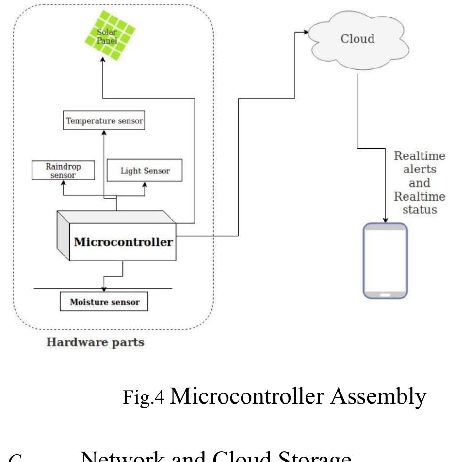 (PDF) An Architectural design proposal for IoT in Agriculture