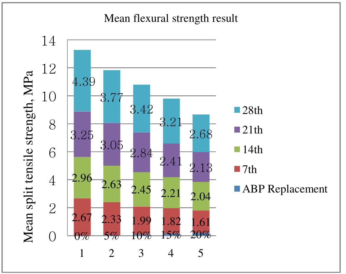 (PDF) Investigating Mechanical Properties of Animal Bone Powder ...