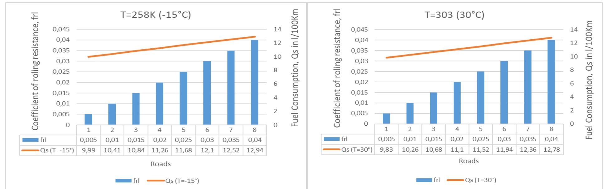 (PDF) STUDY AND SIMULATION OF THE FUEL CONSUMPTION OF A VEHICLE WITH ...