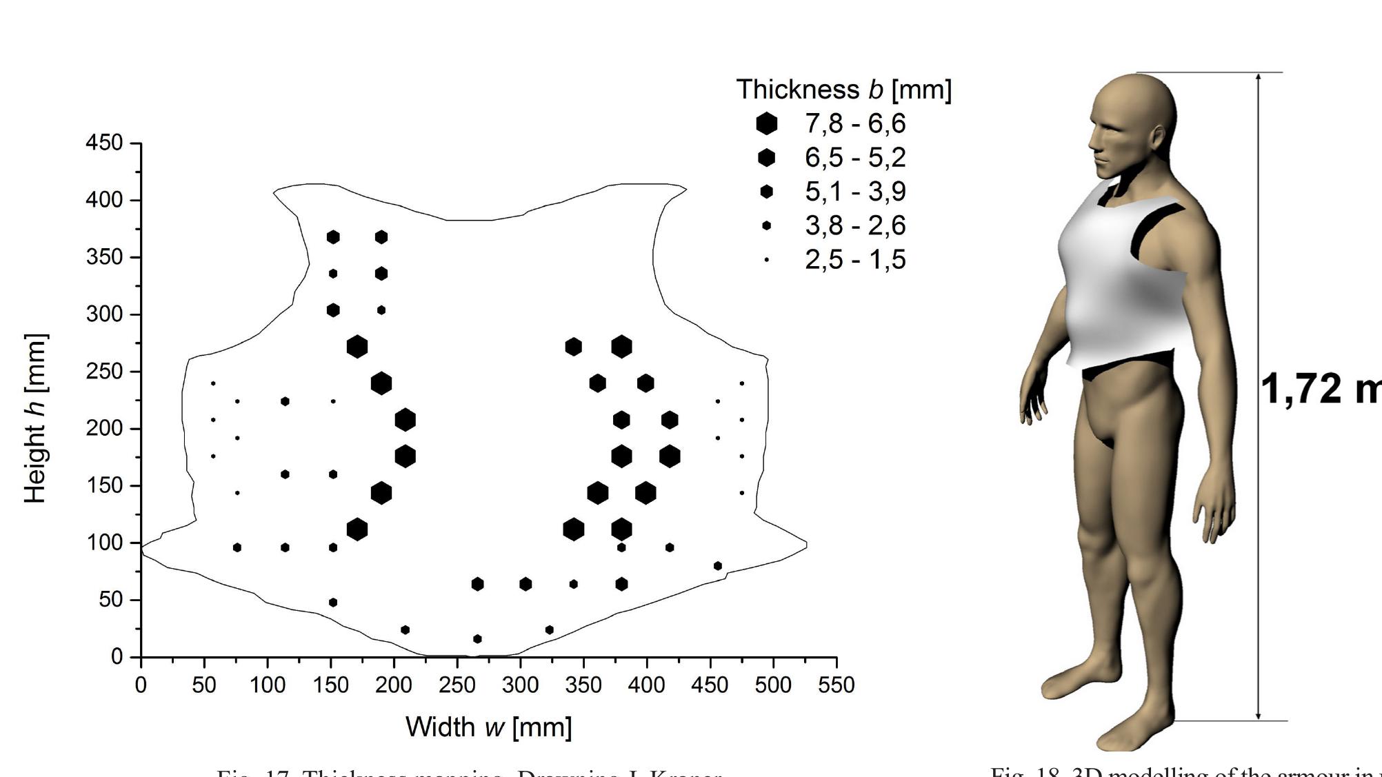This torso defence is quite light, weighing only 1.81 kg. it
