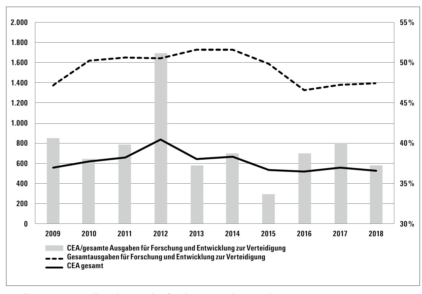 Quelle: eigene Darstellung basierend auf parlamentarischen Berichten
