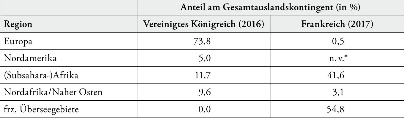 Anteil am Gesamtauslandskontingent (in %)
