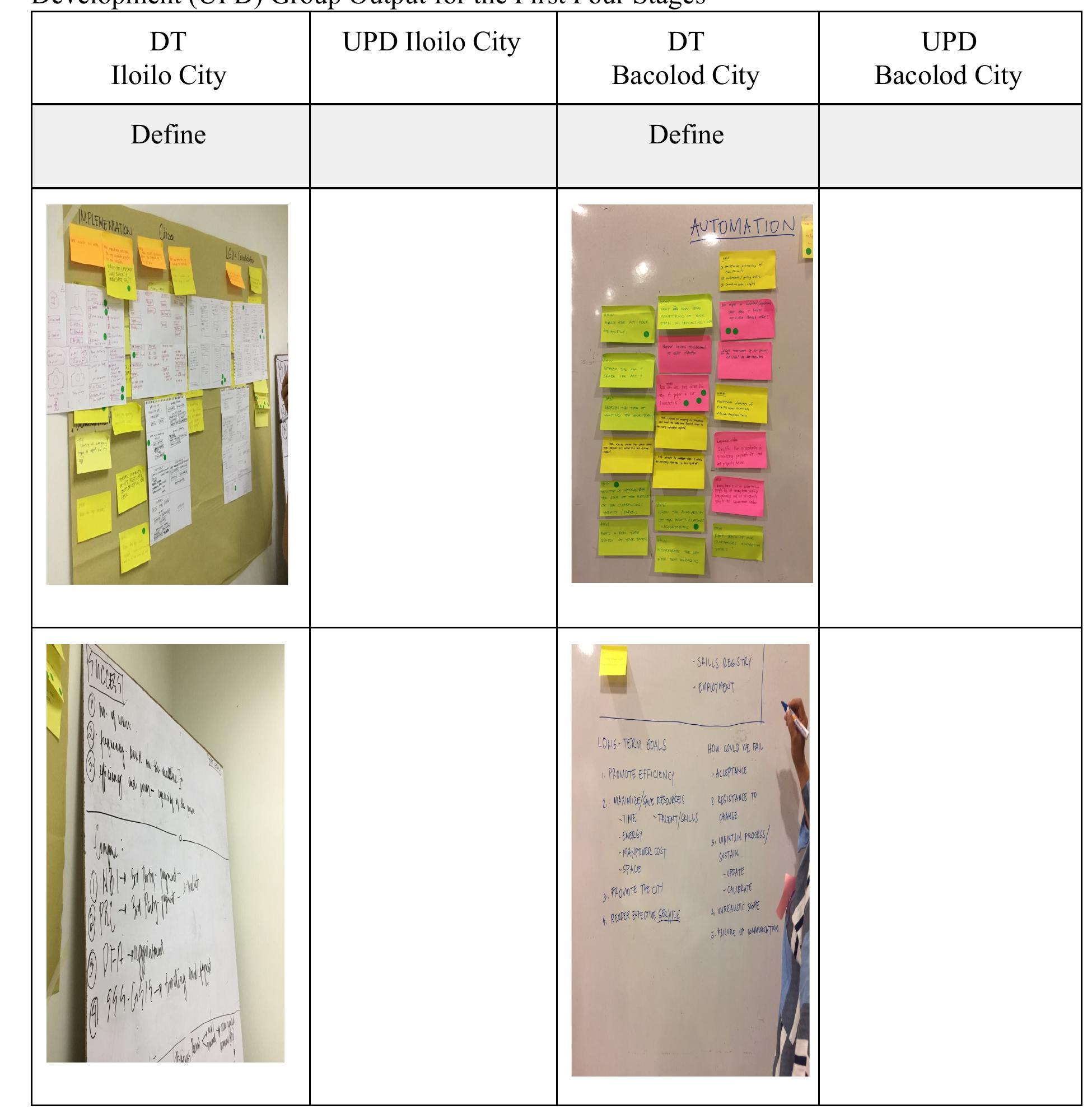 Figure 11 - DESIGN THINKING AND COLLABORATIVE GOVERNANCE FOR