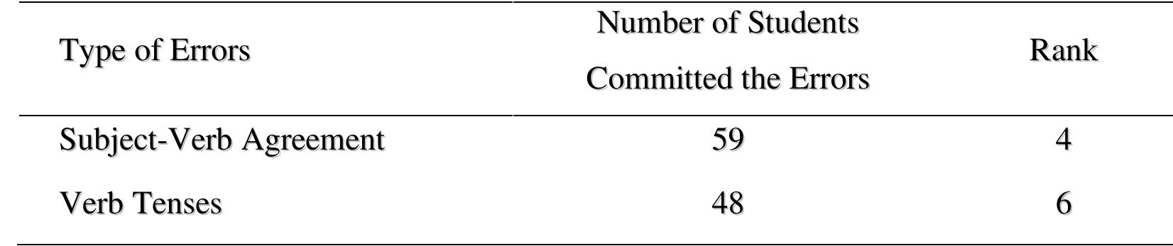 (PDF) Common Errors Committed by Grade 11 Students in Writing English ...