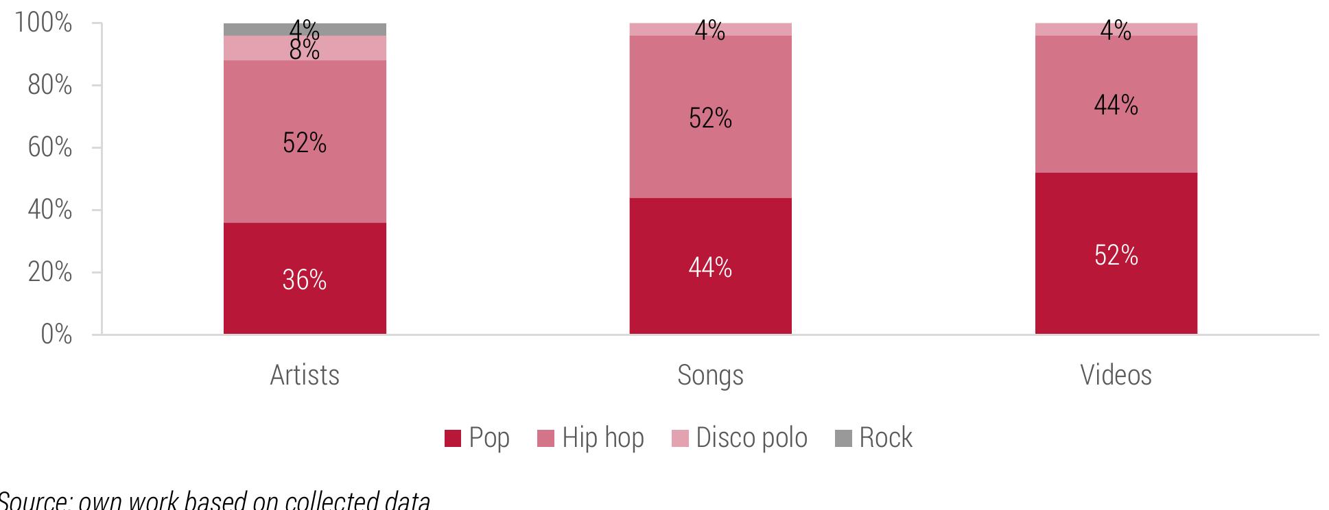PDF) A COMPREHENSIVE STUDY OF THE POLISH MUSIC MARKET