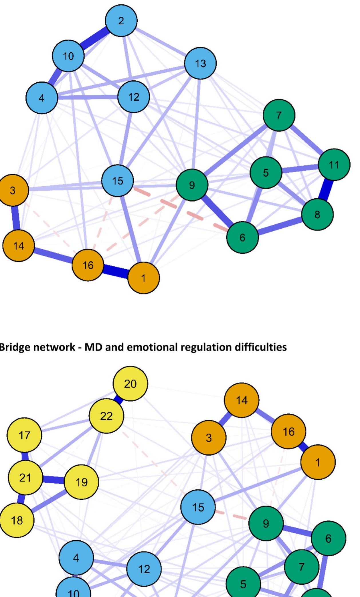 (PDF) Maladaptive daydreaming and emotional regulation difficulties: A ...