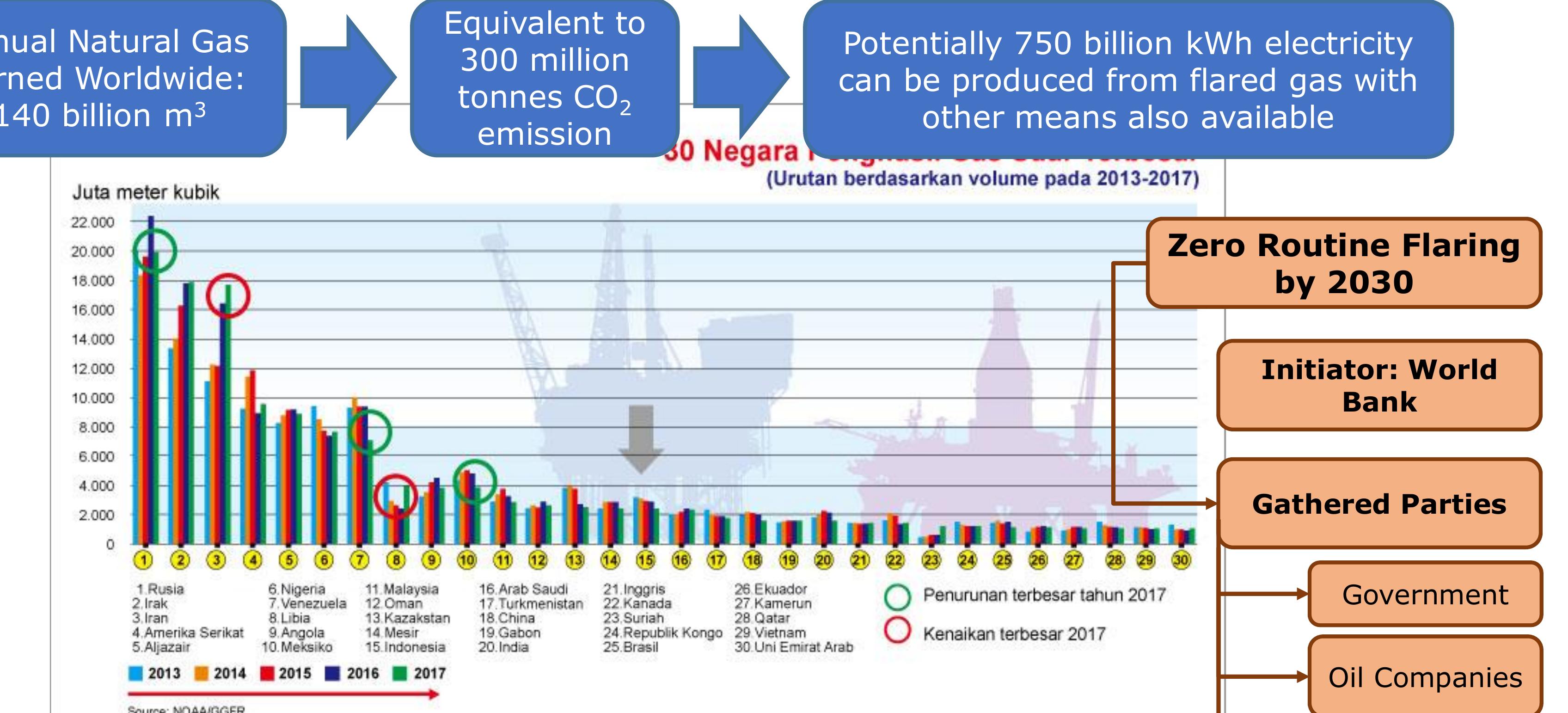Zrf (PDF) Indonesia Pathway to Zero Routine Flaring by 2030 (ZRF 2030