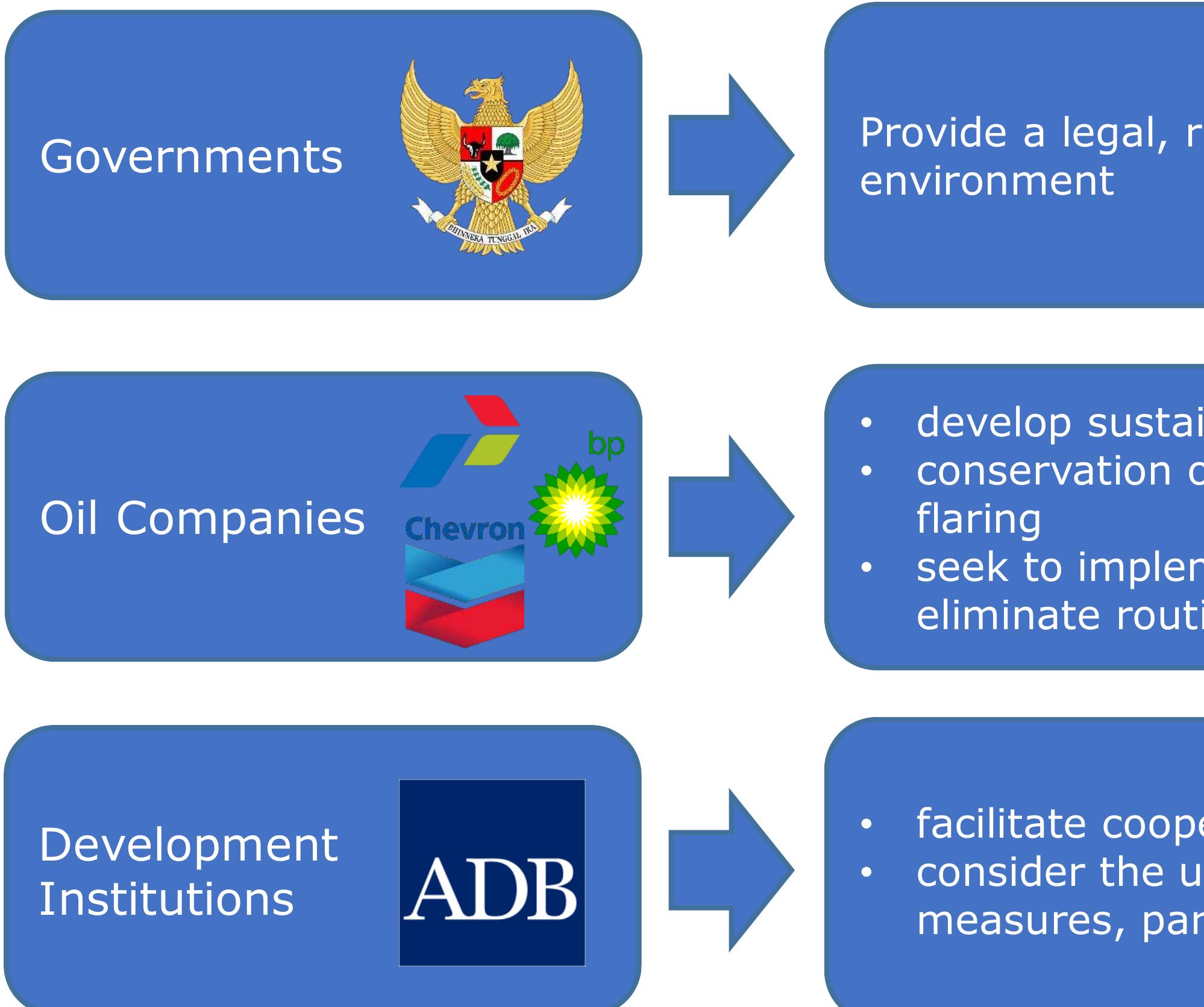(PDF) Indonesia Pathway to Zero Routine Flaring by 2030 (ZRF 2030