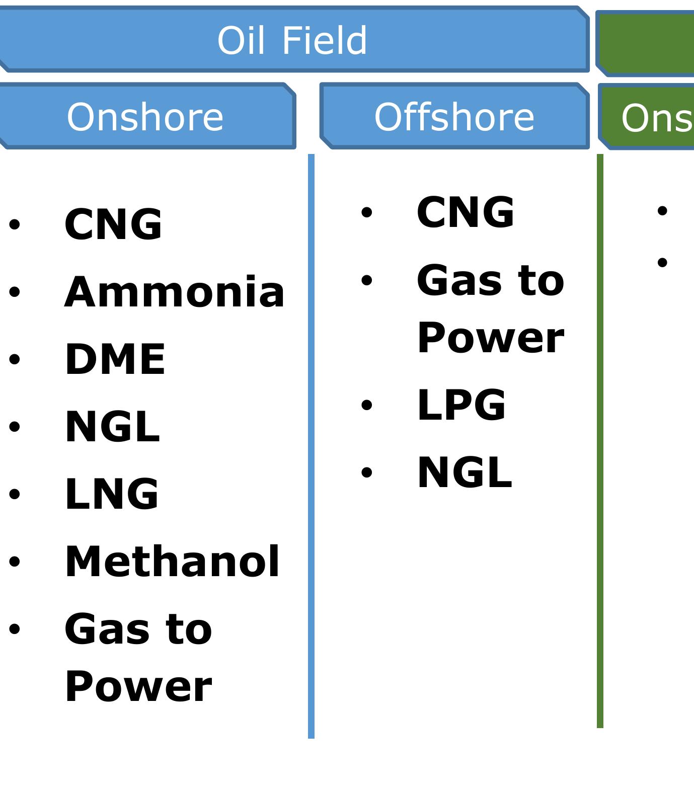 (PDF) Indonesia Pathway to Zero Routine Flaring by 2030 (ZRF 2030