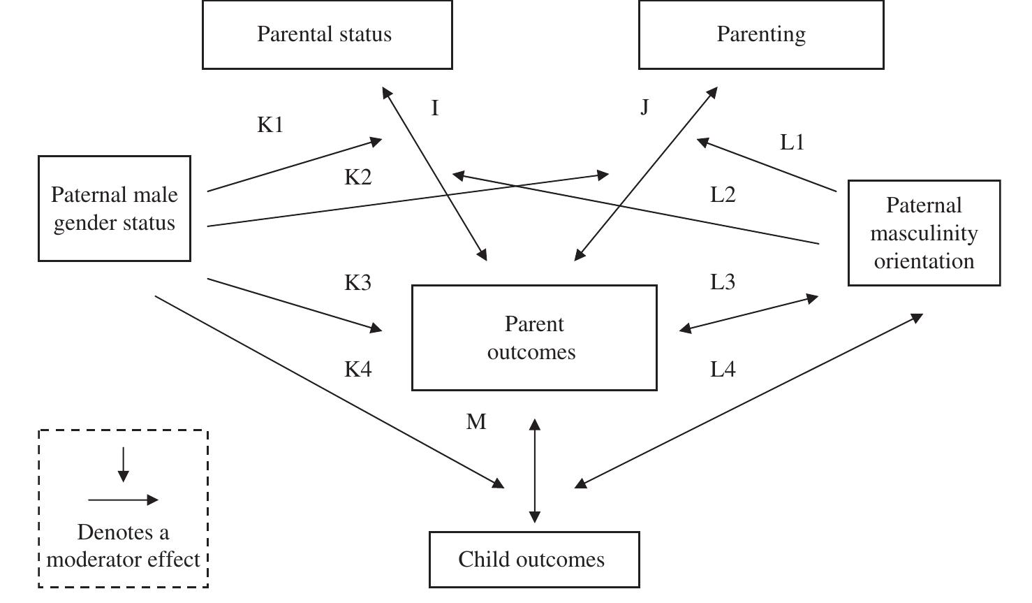 (PDF) Fatherhood and Masculinity