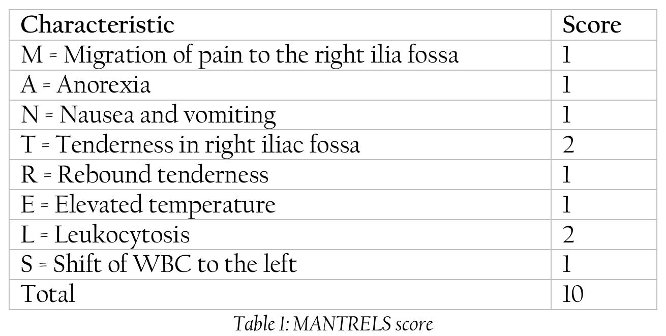 Mantrell Score (PDF) Acute Appendicitis: Incidence and Management in Nigeria