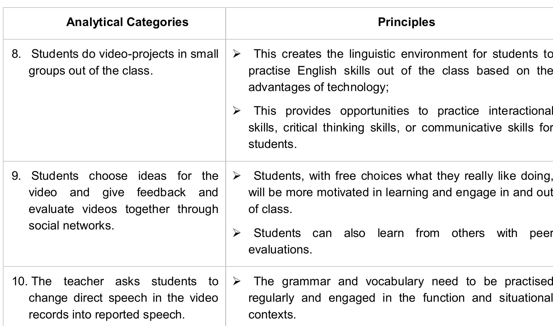(PDF) INTEGRATING TECHNOLOGY INTO THE COMMUNICATIVE LANGUAGE TEACHING ...