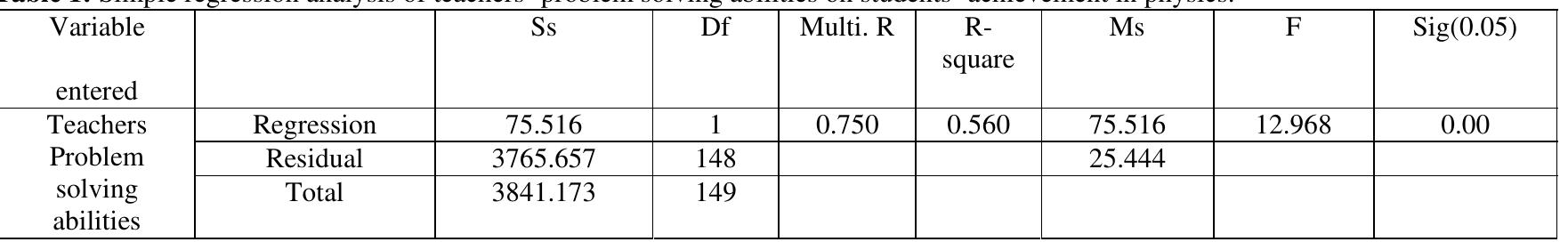 (PDF) The Relationship among Teachers' Problem Solving Abilities ...