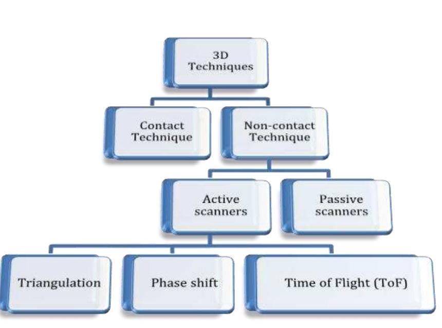 (PDF) Integration of Laser Scanning and Photogrammetry in 3D/4D ...