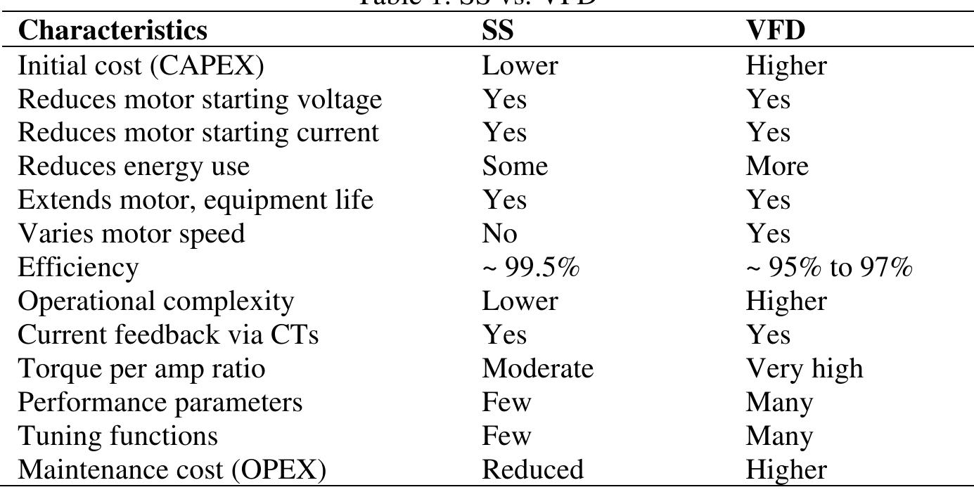 (PDF) A Comparison of Variable Frequency Drives & Soft Starters