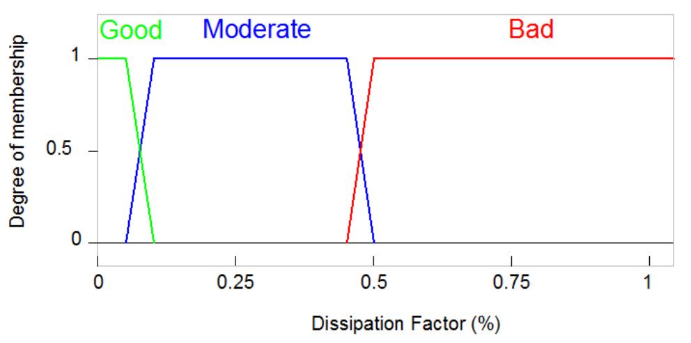 (PDF) Health Index Assessment for Power Transformers with Thermal ...