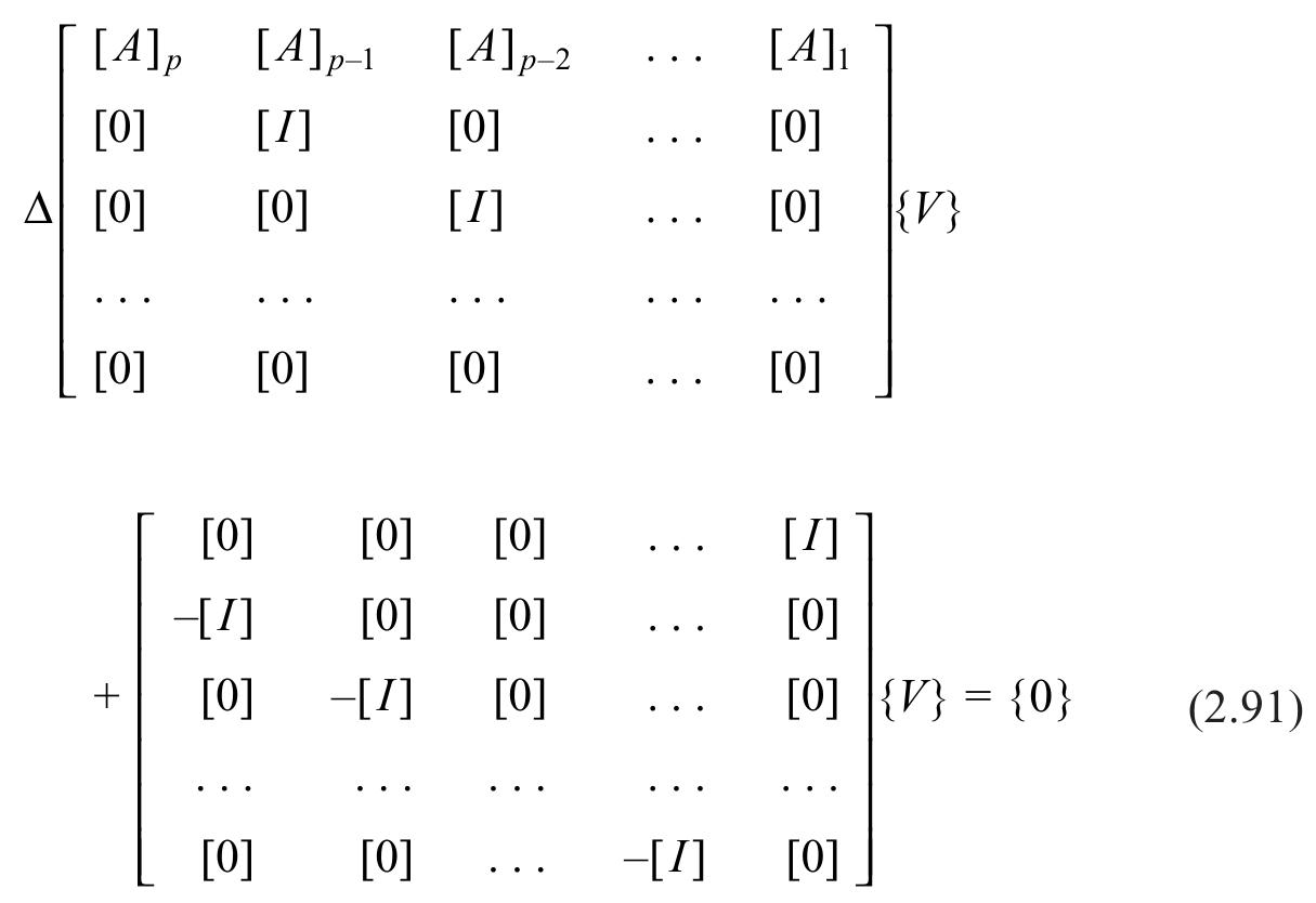 Figure 9 - from Modal Analysis [Jimin He & Zhi-Fang Fu]