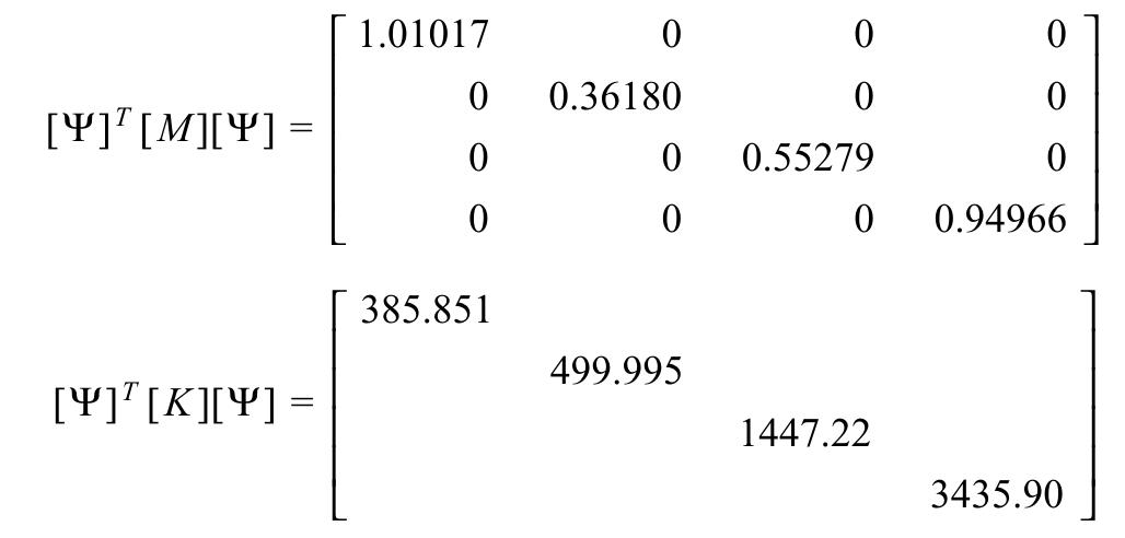 Figure 61 - from Modal Analysis [Jimin He & Zhi-Fang Fu]