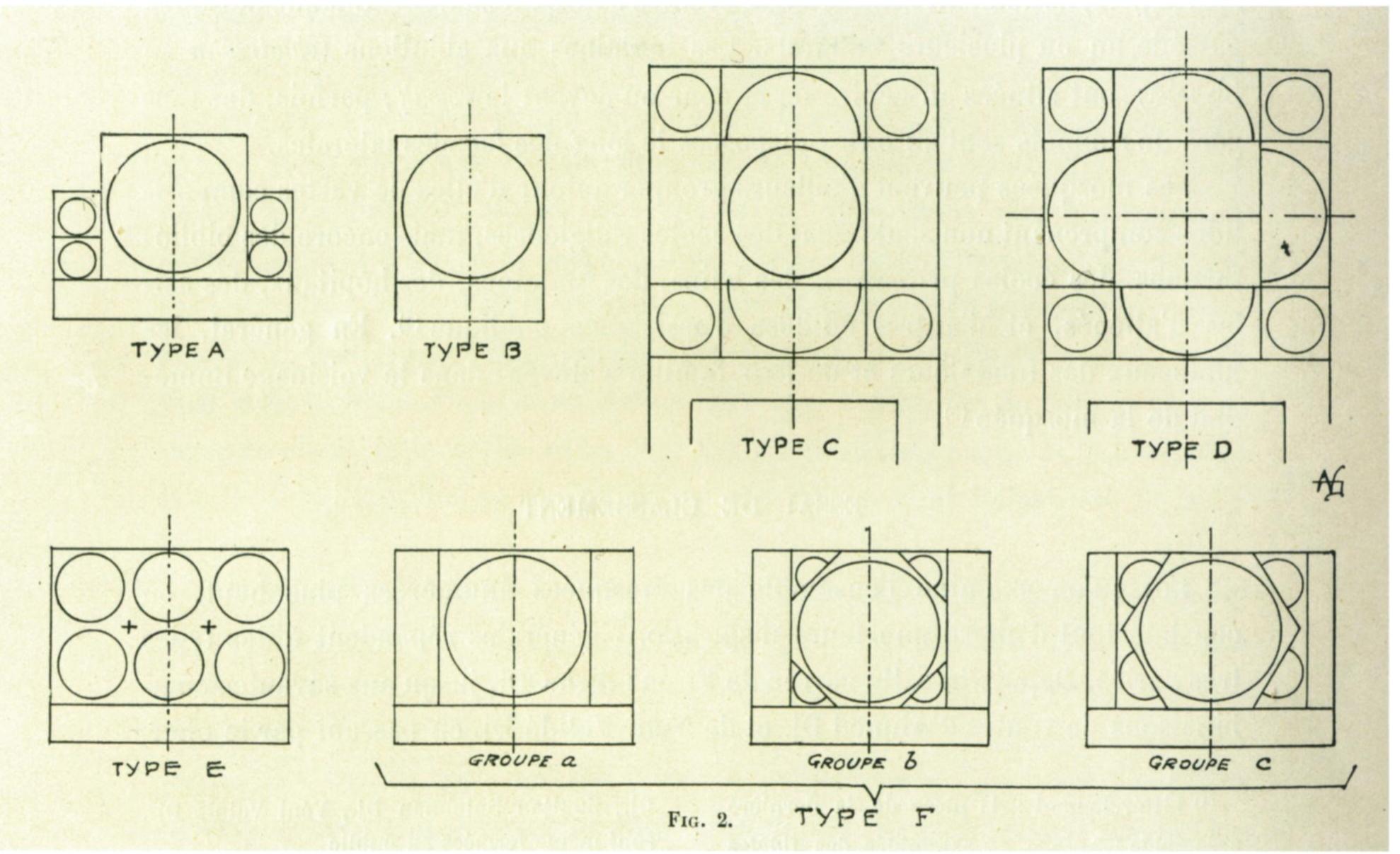 Figure 22 - from Creation of a National Genius: Sinan and