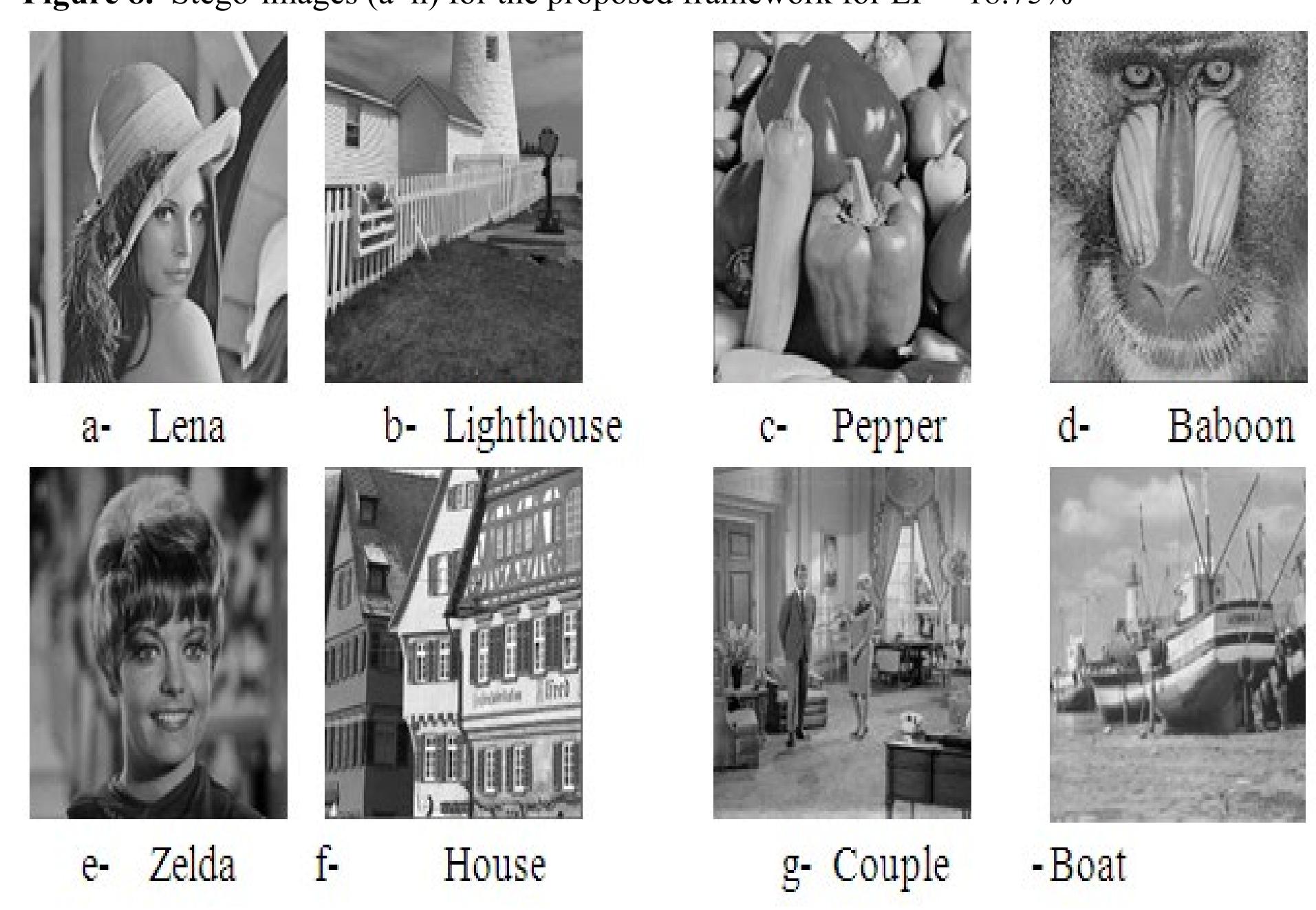 (PDF) Secure Image Steganography Through Multilevel Security