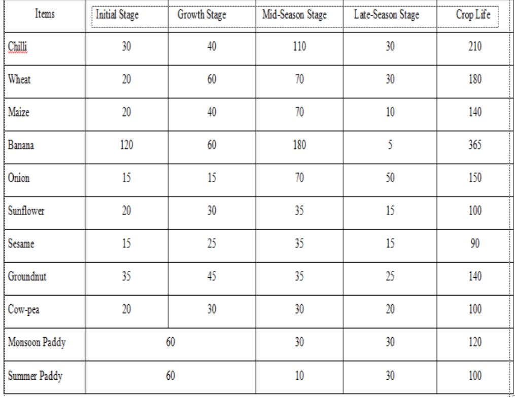 Table 6 - from URJSEE 2019