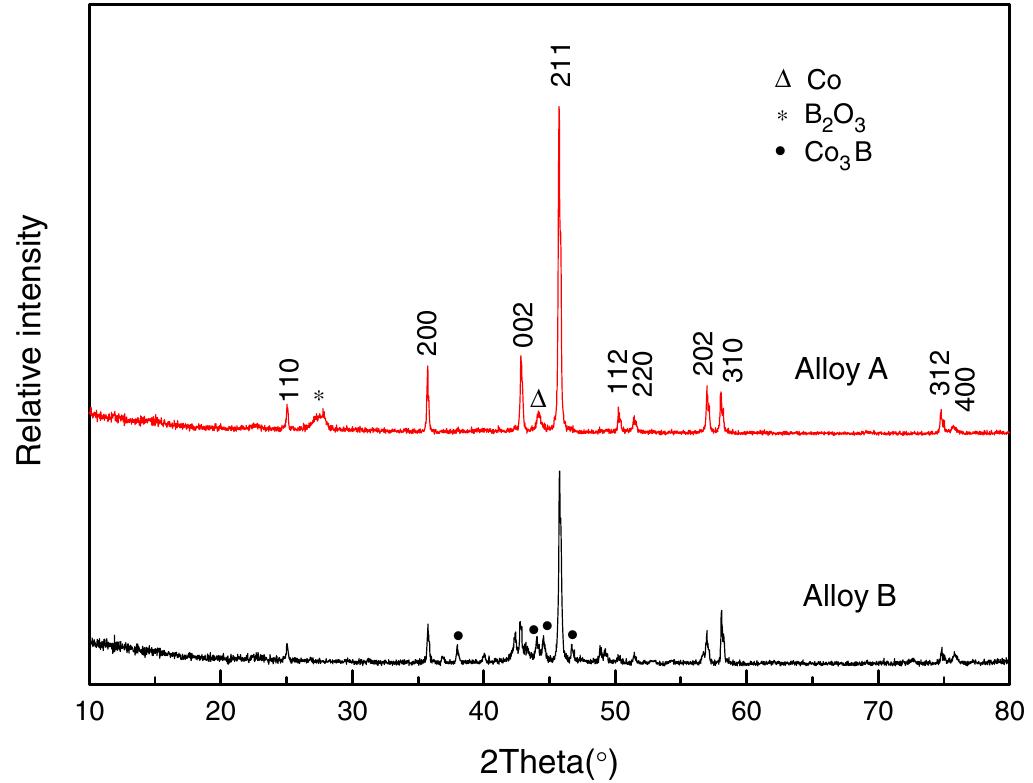 The xrd patterns of co b alloys by solid phase process