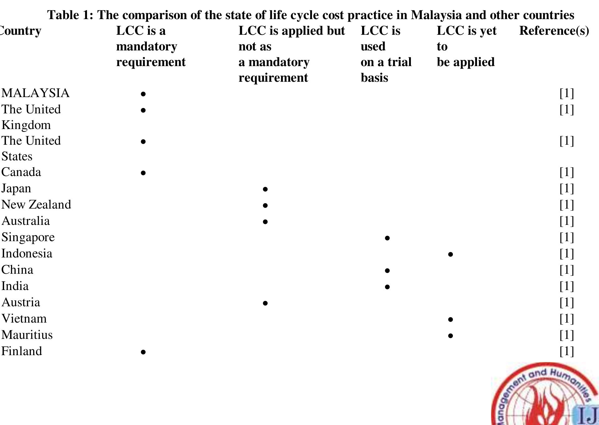 (PDF) Life Cycle Cost (LCC) Analysis for Rigid Pavement Rehabilitation ...