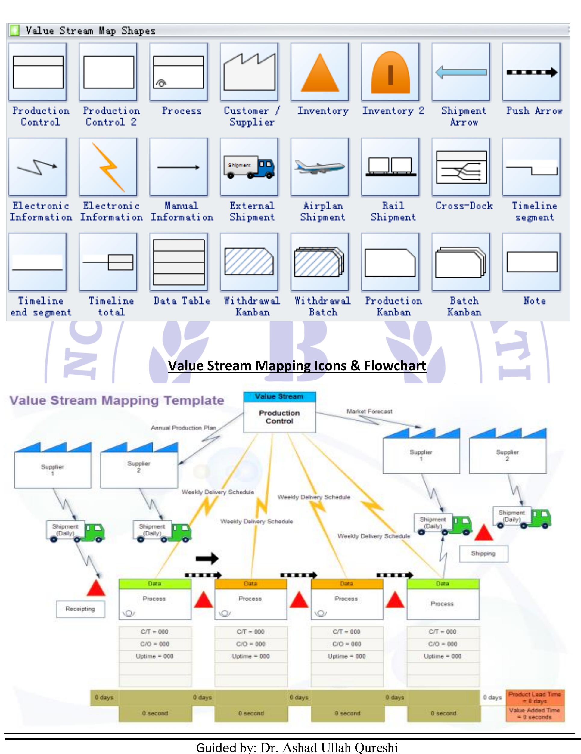 Development of value stream mapping framework with fuzzy qfd