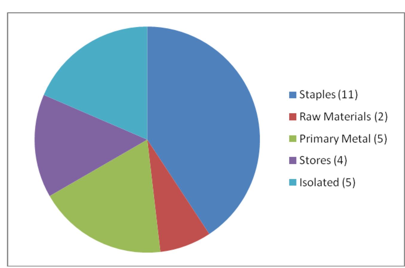 Congressional Correspondnece 2012, image size:1355x896