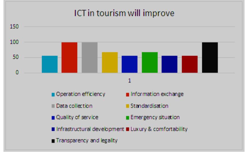 (PDF) An ICT Framework for Tourism Industry of Nepal: Prospect and ...