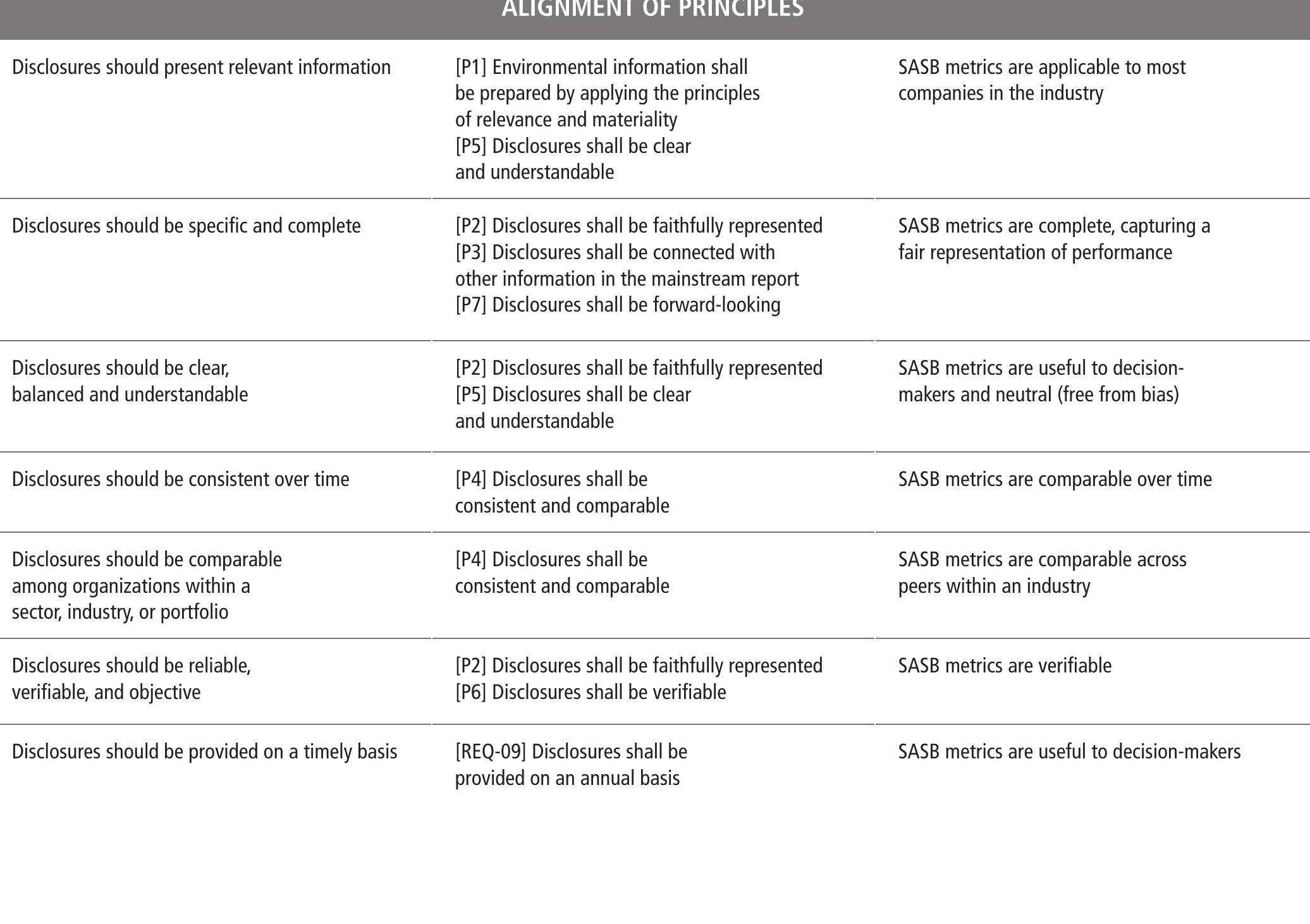 Sasb Standards.pdf (PDF) Using SASB Standards and the CDSB Framework to Enhance Climate ...