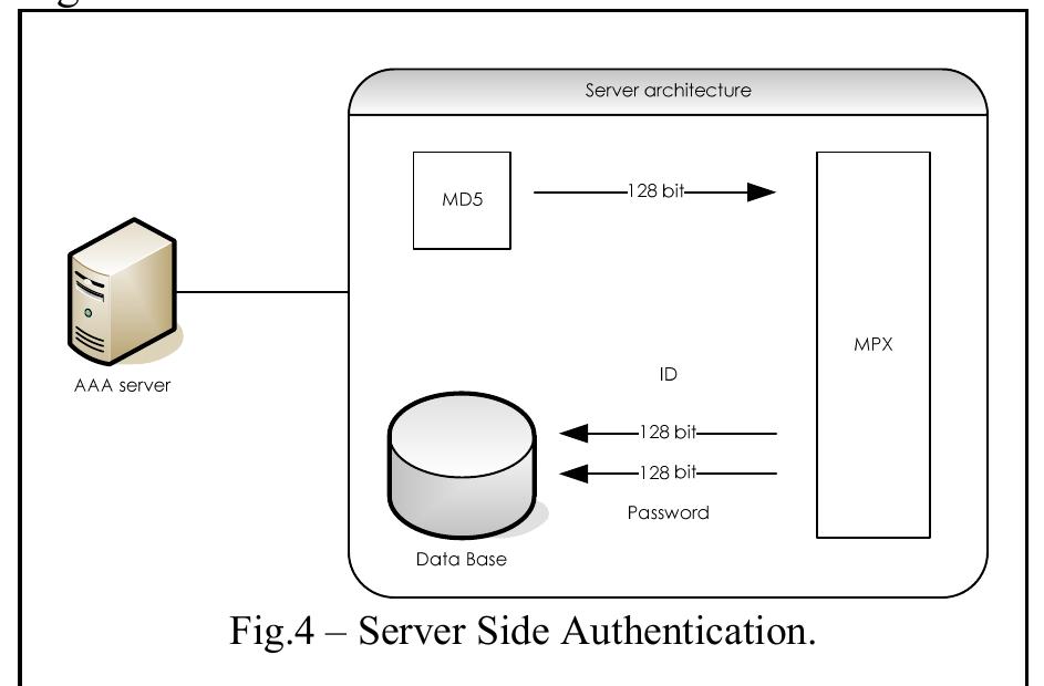 (PDF) Architecture & system design of Authentication, Authorization ...