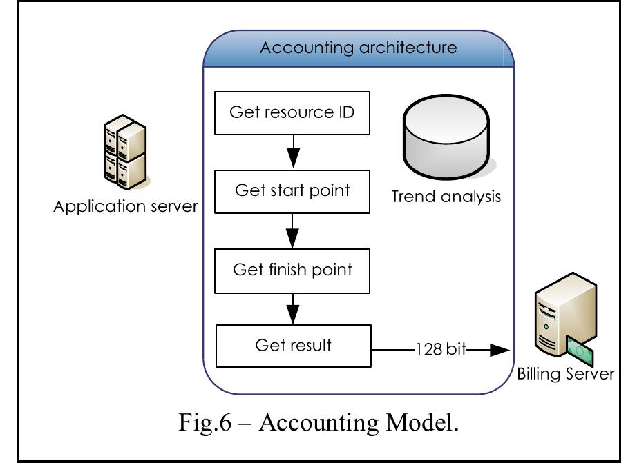 (PDF) Architecture & system design of Authentication, Authorization ...