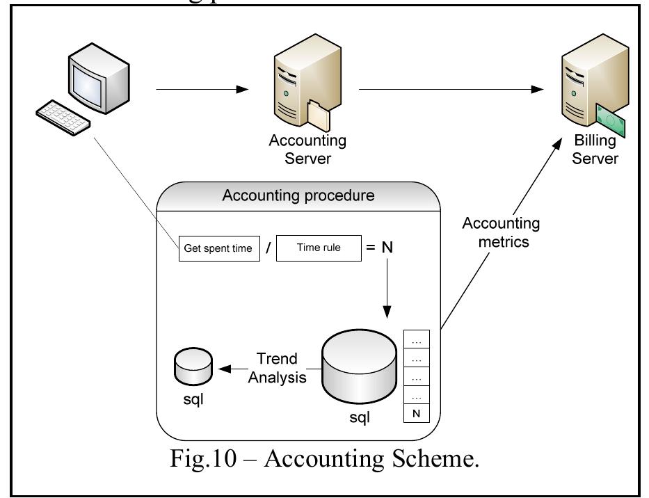 (PDF) Architecture & system design of Authentication, Authorization ...