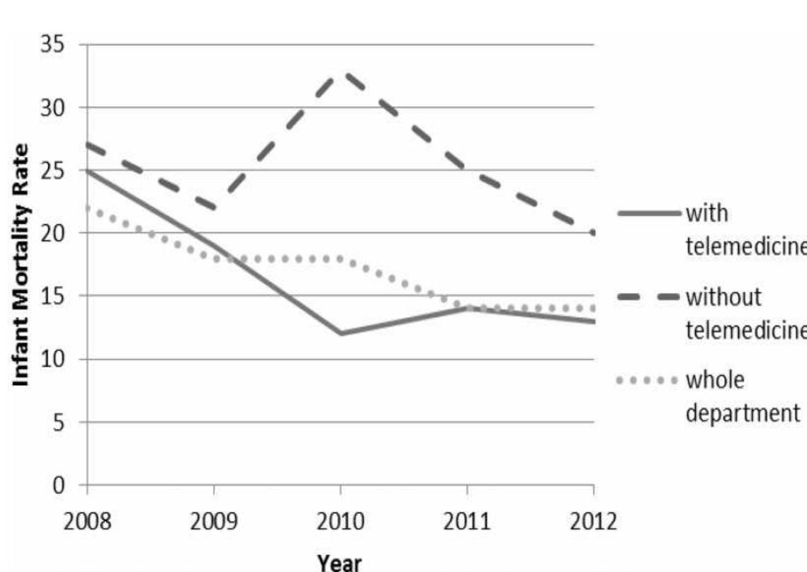 Imr Rates Map (PDF) The CommCare Evidence Base for Frontline Workers