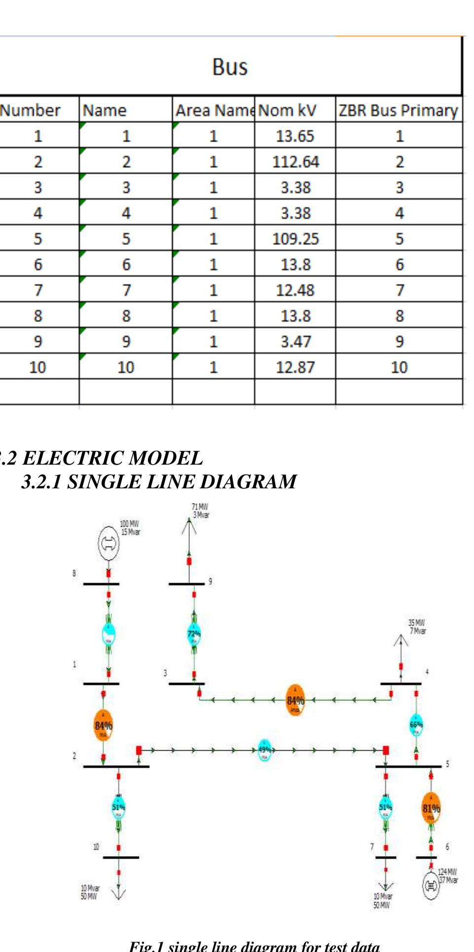(PDF) Load Flow Analysis of 10-Bus Test System