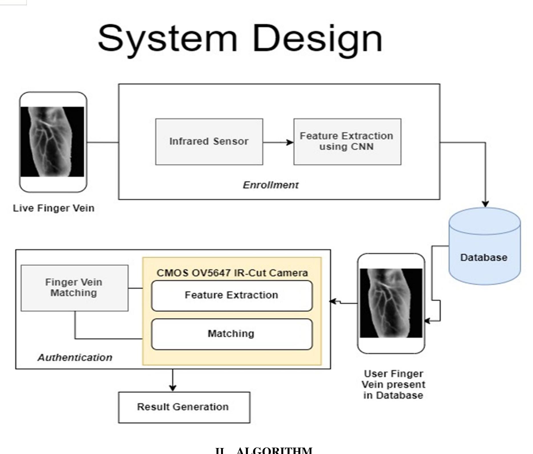 (PDF) Finger Vein Authentication System using Convolutional Neural Network