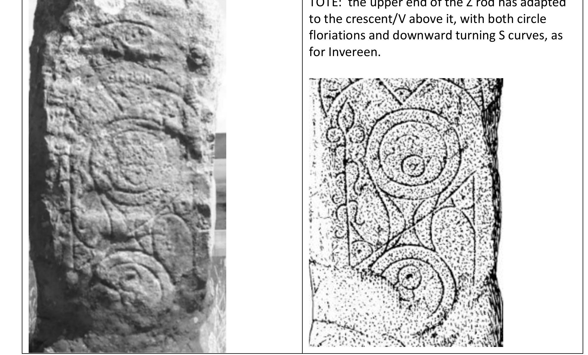 (PDF) Z RODS & V RODS of the PICTISH SYMBOLS: Analysing the Rules that ...