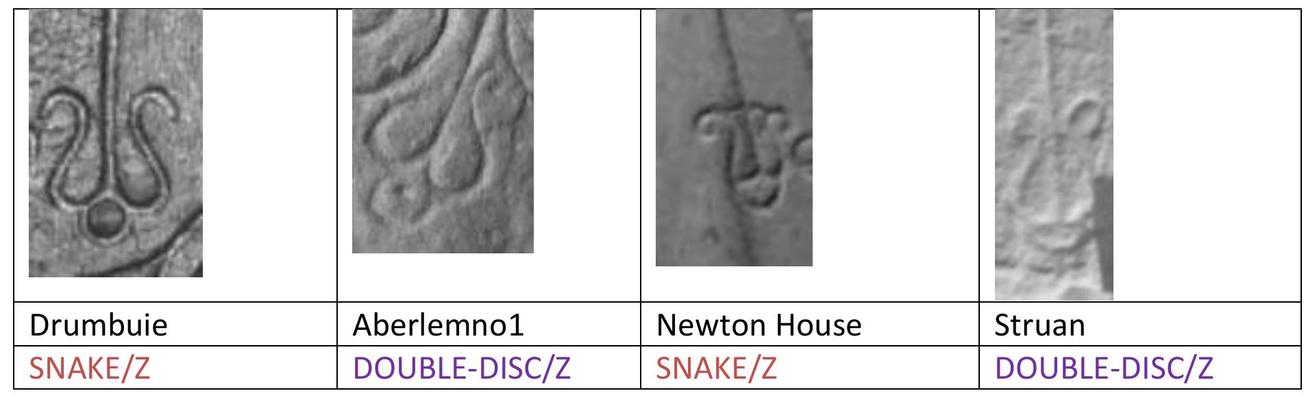 (PDF) Z RODS & V RODS of the PICTISH SYMBOLS: Analysing the Rules that ...