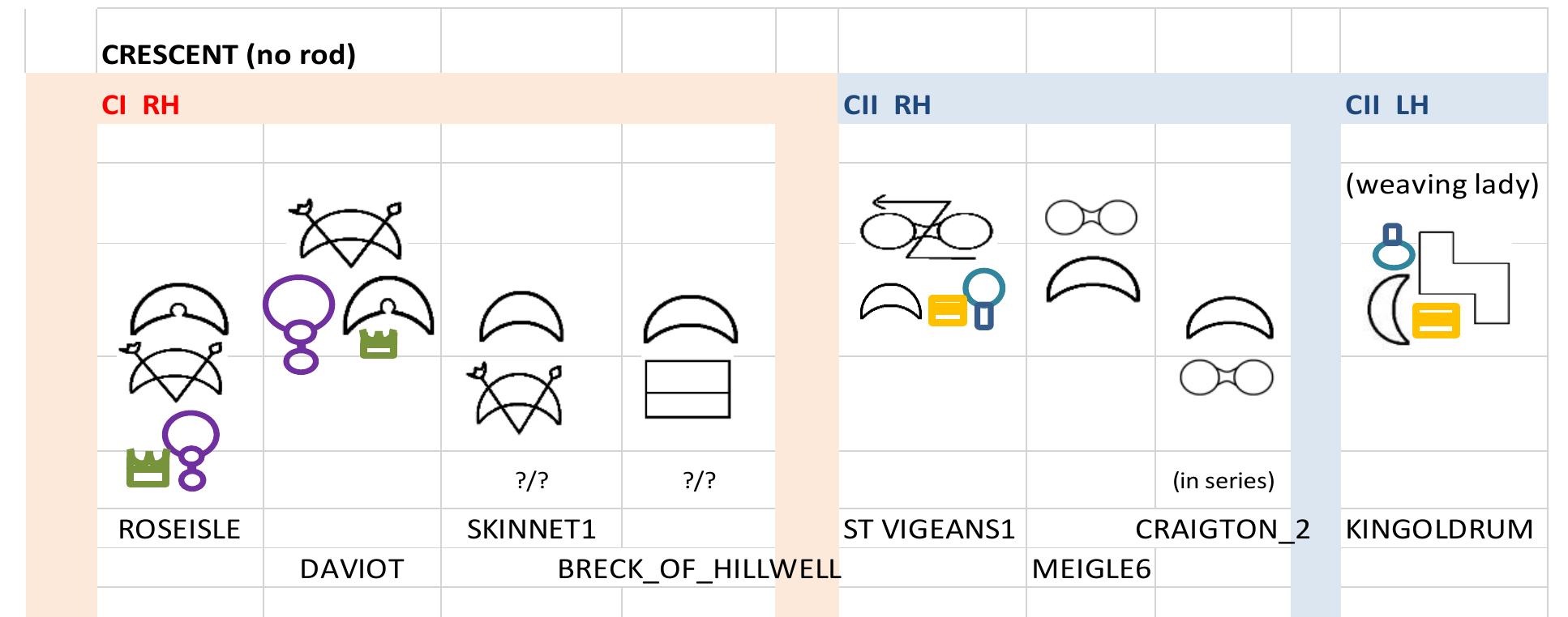 (PDF) Z RODS & V RODS of the PICTISH SYMBOLS: Analysing the Rules that ...