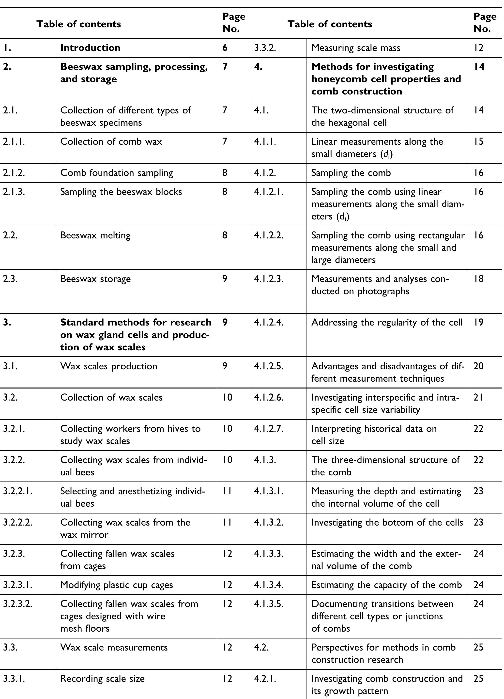 Table 1 - from Standard methods for Apis mellifera beeswax