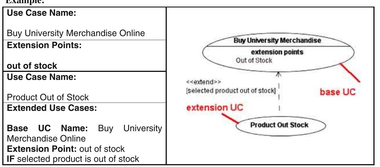 Figure 4 - from Producing robust use case diagrams via